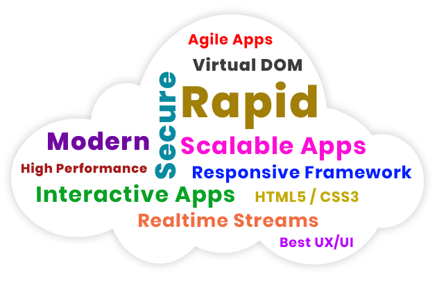 React JS development for high speed and interactive applications