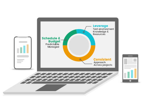 Testing methodology